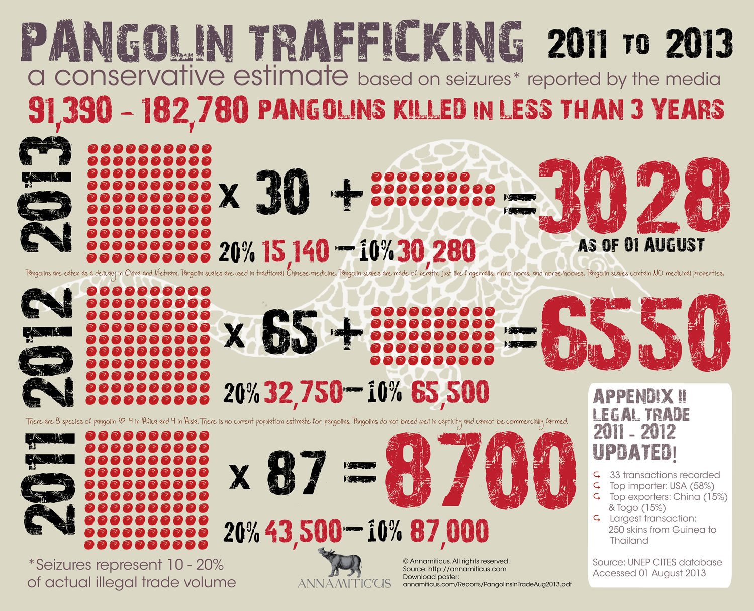 Pangolin Trafficking: 2011 to August 2013 [Infographic] :: ANNAMITICUS1500 x 1215